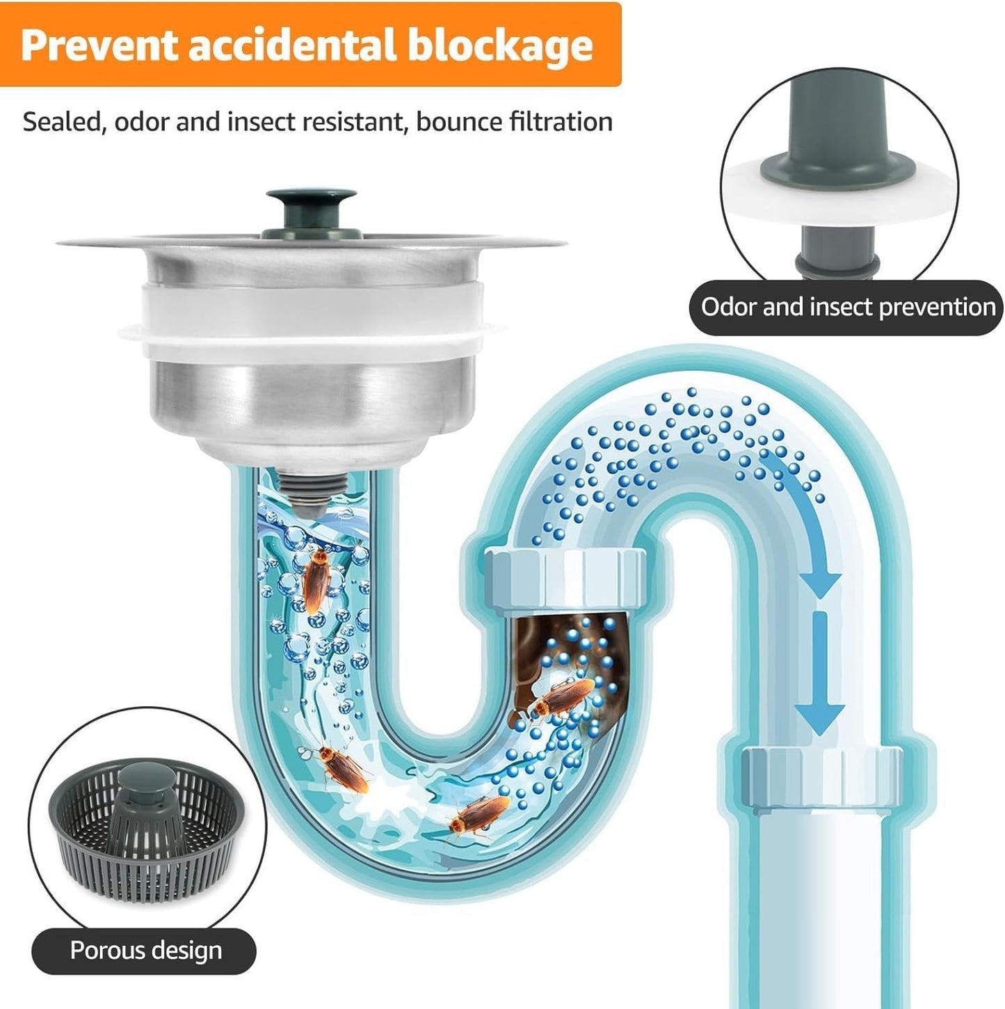 Odor-blocking and sealing illustration for the sink strainer